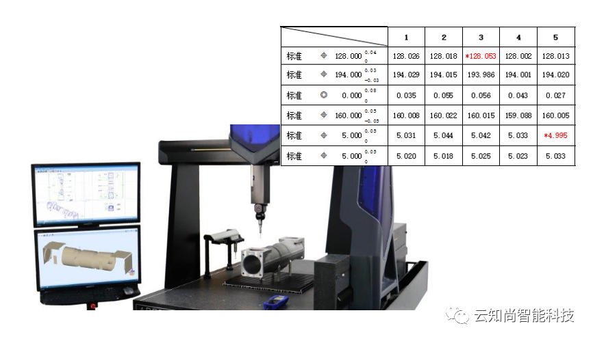 解决方案 | 云知尚三坐标辅助软件DMIS-Support，个性化自动出具测量报告